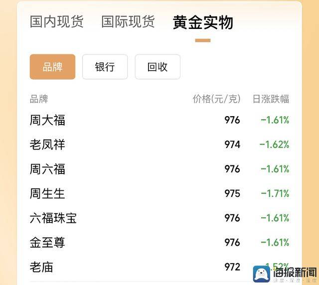 蓝莓外汇交易平台黔西南通报6起违反中央八项条例精神典型难题